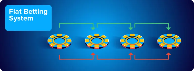 Chiến thuật Flat Bet trong Casino QQ88 – Chơi ít lại chính là cách thắng dài hạn 2 Cược đều tay, giảm rủi ro – bí quyết “sống dai” trên bàn Casino QQ88